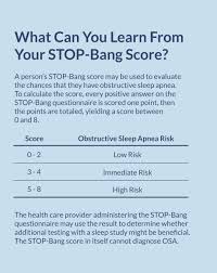 Image result for STOP-Bang Questionnaire