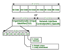 Mac Address Diagram Wiring Diagrams