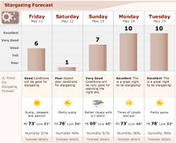 Accuweather Stargazing Forecast Is My Favorite Clear Sky