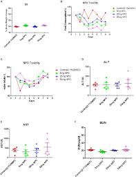 Последние твиты от npo 1 (@npo1). N Substituted Pyrido 1 4 Oxazin 3 Ones Induce Apoptosis Of Hepatocellular Carcinoma Cells By Targeting Nf Kb Signaling Pathway Abstract Europe Pmc