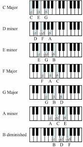 how to play chords