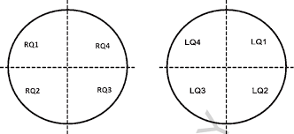 Anatomy of the breast kirby i. Anthropomorphic Breasts Were Divided Into 4 Quadrants Starting From The Download Scientific Diagram