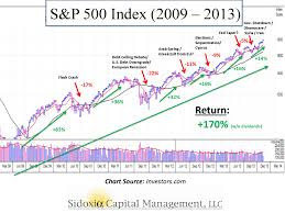 surviving a series of unfortunate events is a market crash