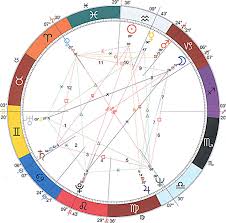 Grand Cross Or Cosmic Cross Planetary Pattern Astrology