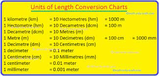 We did not find results for: Units Of Length Conversion Charts Units Of Length Conversion Table