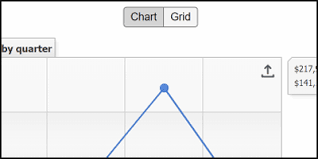 Net Charting Version History