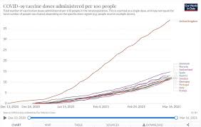 Portugal coronavirus update with statistics and graphs: Compare How European Countries Are Faring Against Third Wave Of Covid Infections The Local
