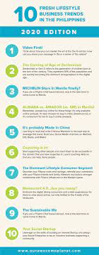 10 Fresh Lifestyle Business Trends In The Philippines 2020 Edition Awesome Philippines Business Trends Vacation Inspiration