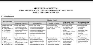 Soal usbn smama tahun 2019 kurikulum 2013 semua mapel. Download Kisi Kisi Un Dan Usbn Tahun Pelajaran 2018 2019 Diens Blog