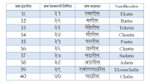Marathi Numbers Name From 1 To 100 In Word Pdf