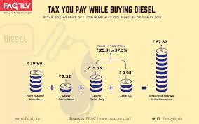 Taxes You Pay On Petrol Diesel