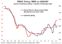 Top 5 Charts Em China Gold And Global Monetary Policy