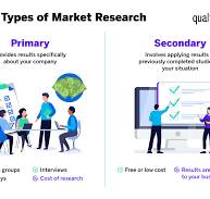 Primary and Secondary Market Research - Qualtrics