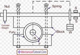 Dynamometers a dynamometer is a mechanical device that measures the torque of a given mut. Diagram Prony Brake Dynamometer Steam Engine Png 1788x1243px Watercolor Cartoon Flower Frame Heart Download Free