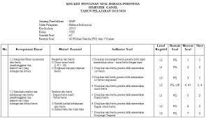 1) makan dan minum rp800.000,00; Kisi Kisi Pas Bahasa Indonesia Smp Kelas 8 Semester Ganjil Kurikulum 2013 Tahun Pelajaran 2019 2020 Didno76 Com