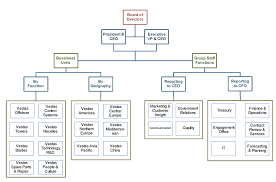 40 Veracious Organization Chart For Distribution Company