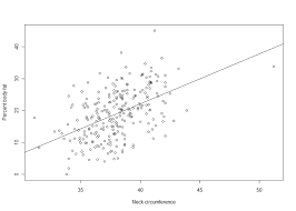 Correlation And Regression With R