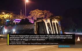 Koleksi kemalangan jalan raya yang sempat dirakam melalui dashcam. Bernama Pkp Kadar Kemalangan Jalan Raya Menurun 70 Peratus Bukit Aman