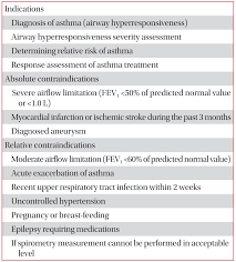 Image result for Inhalation Challenge Test