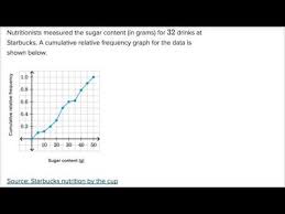 analyzing a cumulative relative frequency graph video