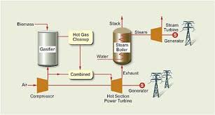 Are you looking for ups panel single line diagram pdf, word document or powerpoint file formats for free? 3 Renewable Electricity Generation Technologies Electricity From Renewable Resources Status Prospects And Impediments The National Academies Press