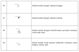 Maybe you would like to learn more about one of these? 126 Simbol Simbol Listrik Berdasarkan Puil 2000 Wijdan Kelistrikan