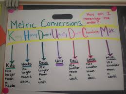 Mnemonic Device For Remembering Metric Conversions And What