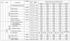 Harga Eceran Tertinggi Het Buku Kurikulum 2013 Tahun Pelajaran 2017 2018 Berdasarkan Keputusan Mendikbud No 173 Tahun 2017 Salam Edukasi