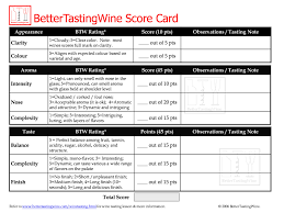 Wine and cheese party wine cheese wine tasting card wein parties wine party appetizers wine chart blinde champagne taste wine night. Ideas 70 Of Blind Tasting Wine Sheet Drip Coffee Machines Review