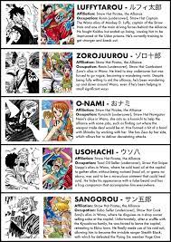 A Complete Guide To Every Character In The Wano Arc The Library Of Ohara One Piece Episodes One Piece Anime Episodes Manga Anime One Piece