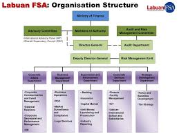 Overview Of Ibfc Banking Biz