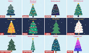 Check spelling or type a new query. What Theme You Should Use To Decorate Your Christmas Tree According To Your Star Sign Daily Mail Online