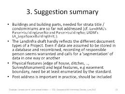 Memahami strata title, legalitas kepemilikan, dan cara perpanjangannya. A Comparison Of Land Xml Iso 19152 2012