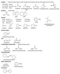 Twitter Organic Chemistry Chemistry Functional Group