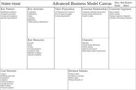 Robin Hood Business Model Business Model Canvas Customer Relationships Niche Marketing