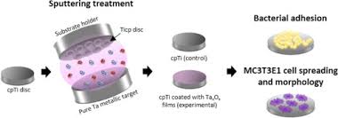 Maybe you would like to learn more about one of these? Tailoring The Synthesis Of Tantalum Based Thin Films For Biomedical Application Characterization And Biological Response Sciencedirect