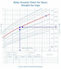 baby growth percentiles online charts collection