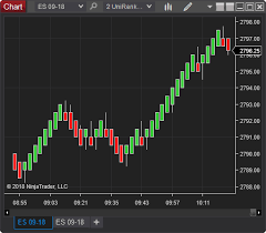 unirenko universal renko bartype 8 ninjatrader ecosystem