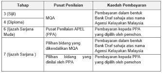 Anda mengajar mata pelajaran bahasa melayu kelas tahun 3. Malaysian Qualifications Agency