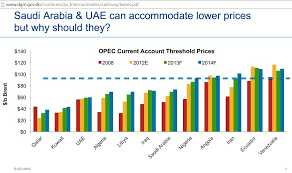 Oil Price Analysis