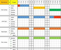 Planificacion Recursos Macro Diagrama Avances Excel Educacion Para El Trabajo Planificacion De Proyectos Hojas De Calculo