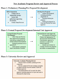 Full proposal submitted by the college of engineering for an m.s. New Program Proposals Creighton University