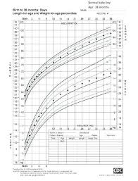 Feet Growth Chart Makebook