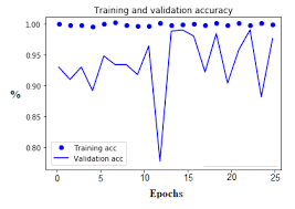 You will get skip counting by 2's, 3's, 4's, 5's, 6's, 7's, 8's, and 9's. 2