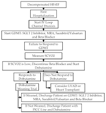 Image result for Dobutamine