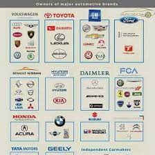 car industry explained who owns what car brands and their parent companies car brands daihatsu volkswagen