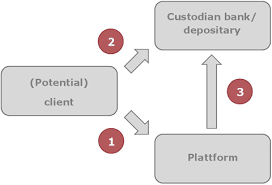 Check spelling or type a new query. Bafin Crowdlending