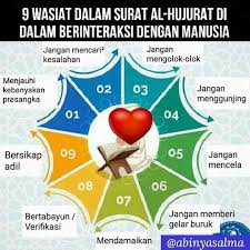 Interaksi Manusia Motivasi Belajar Agama
