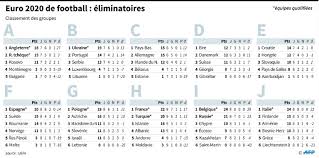 Points, victoires, défaites, nuls, buts pour et contre. Euro 2020 Cartes A Jouer Pour Les Pays Nordiques Challenges
