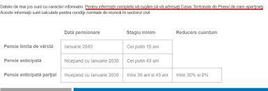 Am vechime de 37 ani si 2 luni in munca, din care 19. Pensii De Stat 2018 Cum Afli Online Data La Care PoÈi SÄ Te Pensionezi